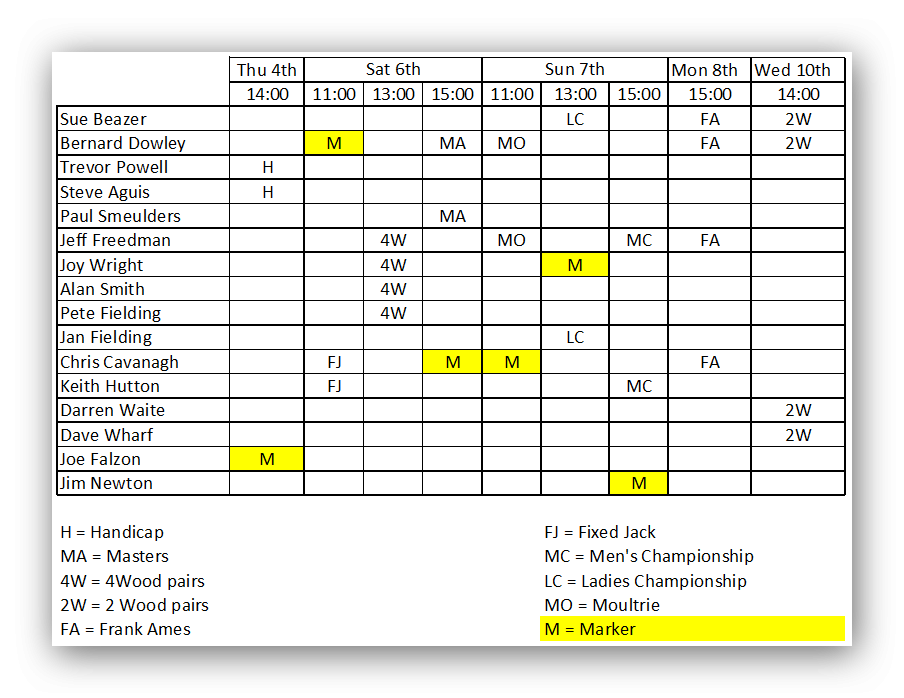 Finals 2