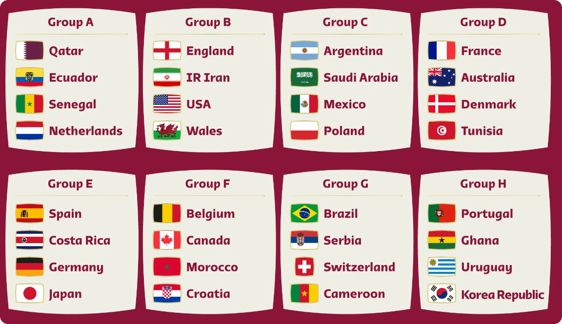 World Cup 2022